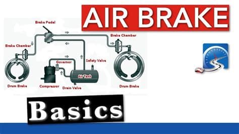 Air in Brake Line