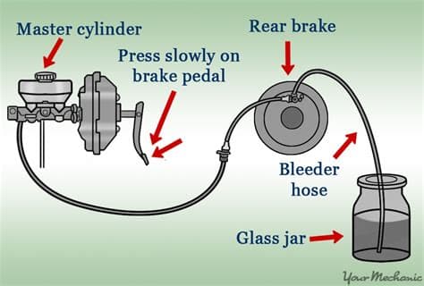 Brake Fluid Line