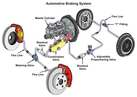 Brake Line Components