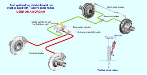 Brake Line Diagram