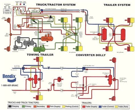 Trailer Brake Lines