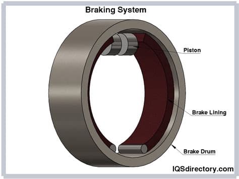 What Is Brake Liner